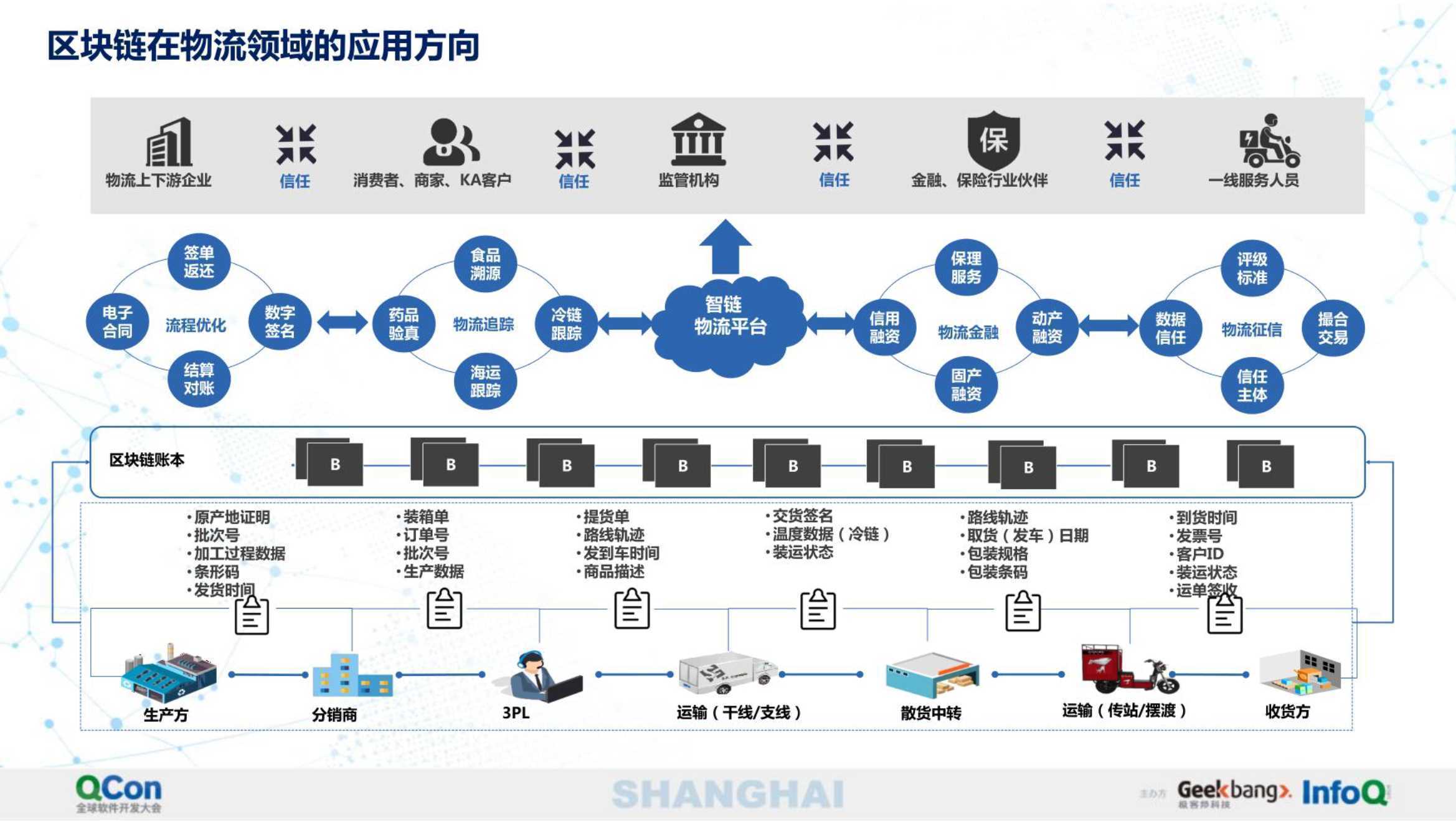 区块链仓单应用开发如何实现？区块链仓单系统开发费用