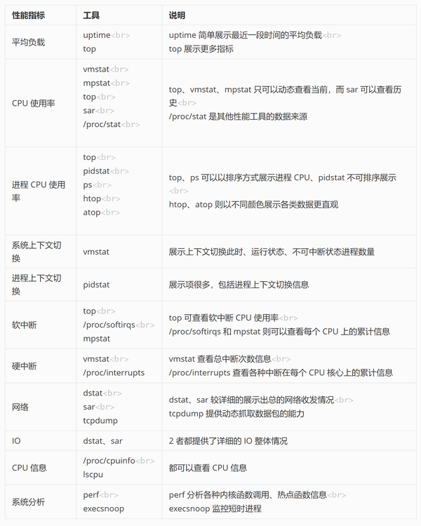 配置linux内核，linux内核参数优化配置教程