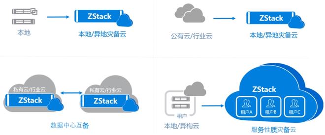 公有云实现异地容灾,究竟需要考虑哪些关键因素? 第3张 公有云实现异地容灾,究竟需要考虑哪些关键因素? 第3张