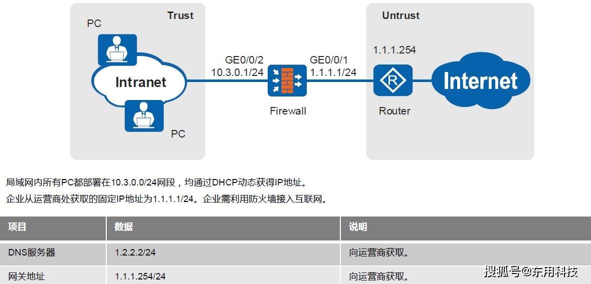 ipsec服务器搭建如何配置?新手必看步骤详解 第3张 ipsec服务器搭建如何配置?新手必看步骤详解 第3张
