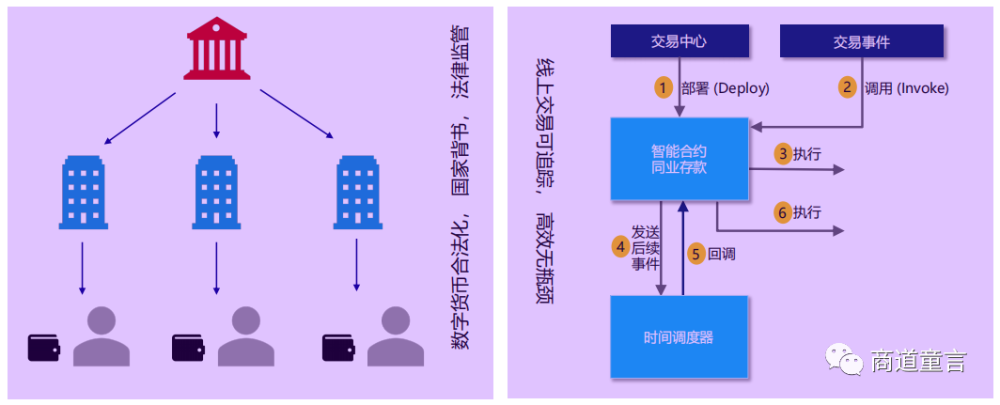 区块链仓单应用开发如何实现?区块链仓单系统开发费用 第2张 区块链仓单应用开发如何实现?区块链仓单系统开发费用 第2张