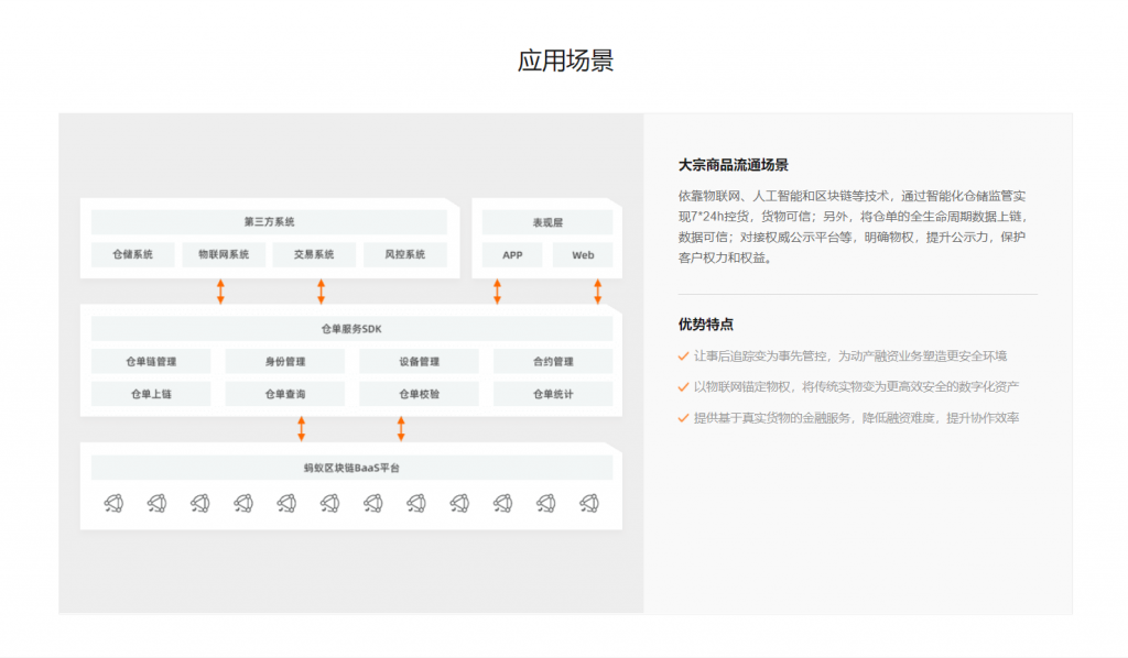 区块链仓单应用开发如何实现?区块链仓单系统开发费用 第3张 区块链仓单应用开发如何实现?区块链仓单系统开发费用 第3张