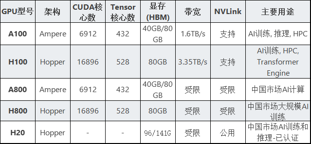 GPU资源方案哪种最优? 第1张 GPU资源方案哪种最优? 第1张