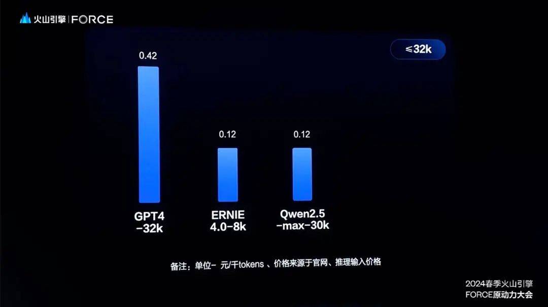 贵阳VPS最新报价是多少钱,哪家最便宜? 第3张 贵阳VPS最新报价是多少钱,哪家最便宜? 第3张