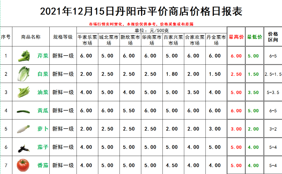 贵阳VPS最新报价是多少钱,哪家最便宜? 第2张 贵阳VPS最新报价是多少钱,哪家最便宜? 第2张