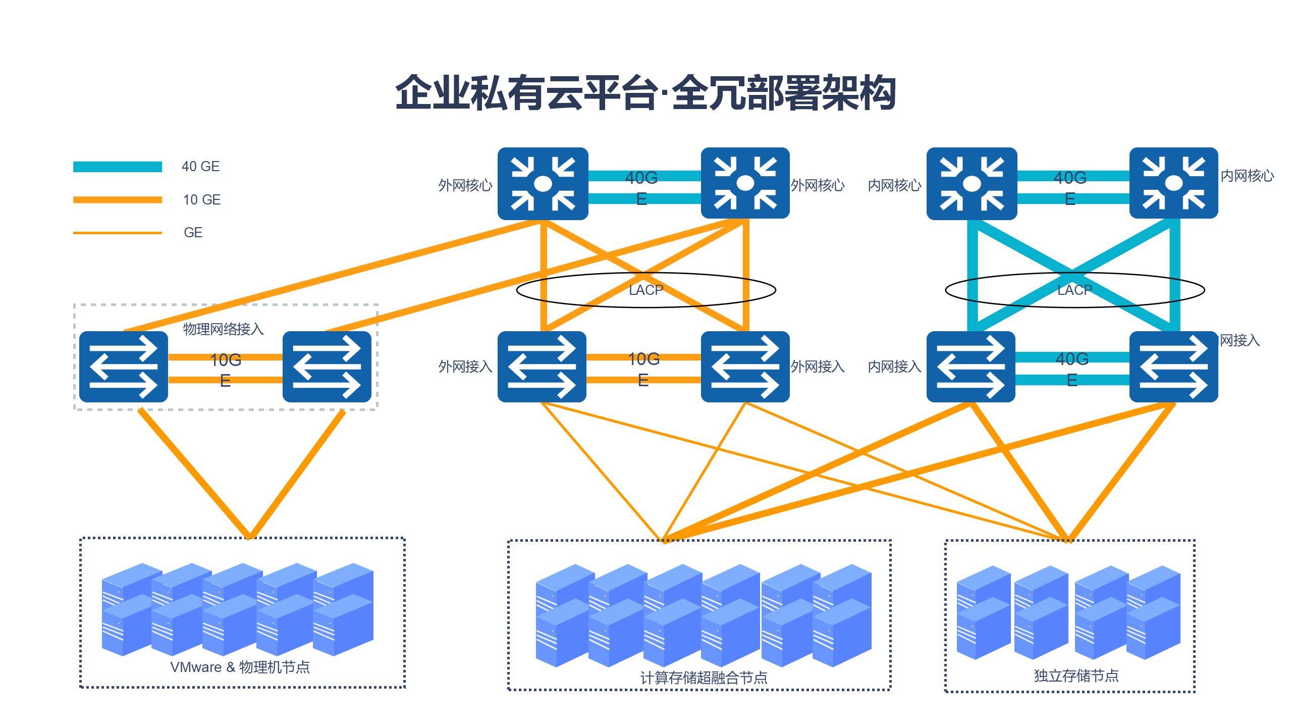 在公有云与私有云之间，企业如何选择最佳构建方案？ 第1张