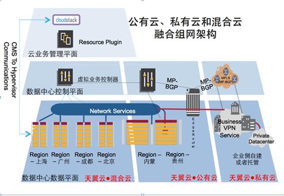 在公有云与私有云之间，企业如何选择最佳构建方案？ 第3张