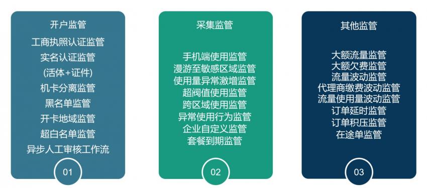 互联网公有云运营拍照怎么做?公有云运维拍照规范 第1张 互联网公有云运营拍照怎么做?公有云运维拍照规范 第1张