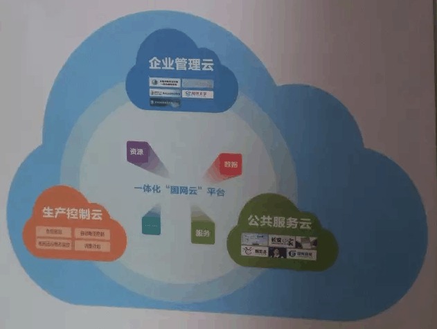互联网公有云运营拍照怎么做?公有云运维拍照规范 第2张 互联网公有云运营拍照怎么做?公有云运维拍照规范 第2张