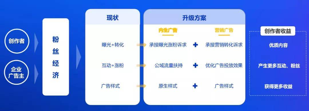 如何制定高效公有云广告策划方案,实现市场突破与品牌增长? 第3张 如何制定高效公有云广告策划方案,实现市场突破与品牌增长? 第3张