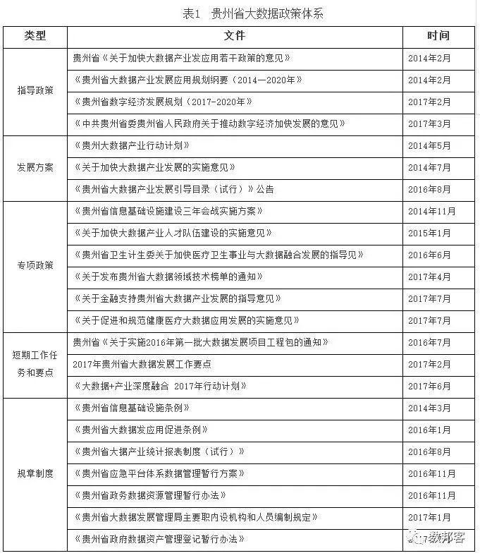 贵州省大数据安全保障条例归纳了什么?,具体内容是什么? 第2张 贵州省大数据安全保障条例归纳了什么?,具体内容是什么? 第2张