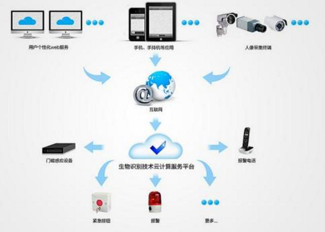互联网公有云运营拍照怎么做?公有云运维拍照规范 第3张 互联网公有云运营拍照怎么做?公有云运维拍照规范 第3张