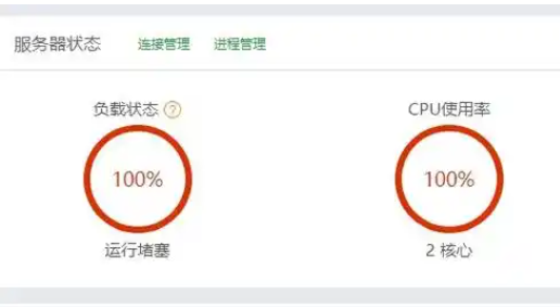 为何阿里云虚拟主机CPU频繁满载？解决方法大揭秘！ 第2张