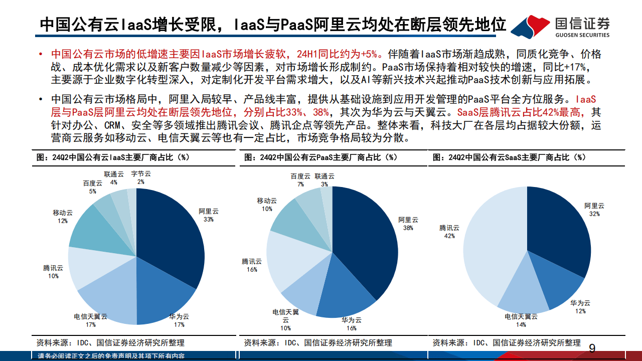 云虚拟主机在国内的应用现状及发展趋势如何? 第2张 云虚拟主机在国内的应用现状及发展趋势如何? 第2张