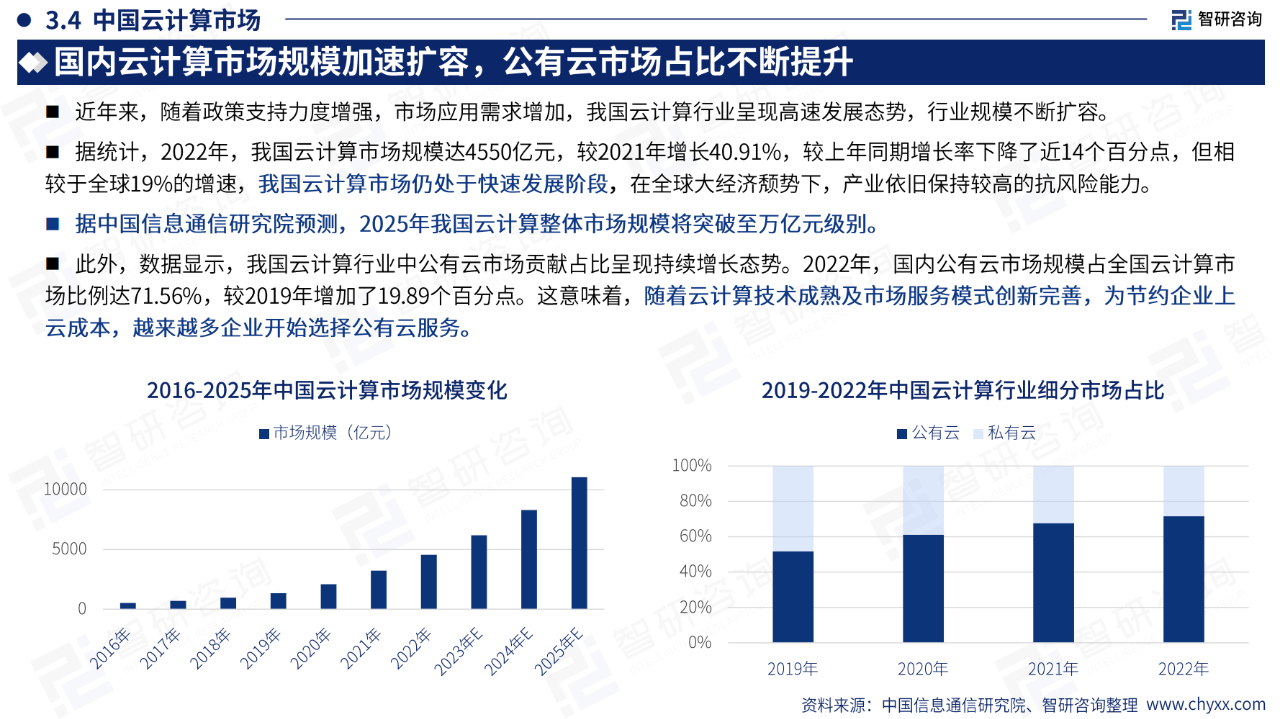 云虚拟主机在国内的应用现状及发展趋势如何? 第3张 云虚拟主机在国内的应用现状及发展趋势如何? 第3张
