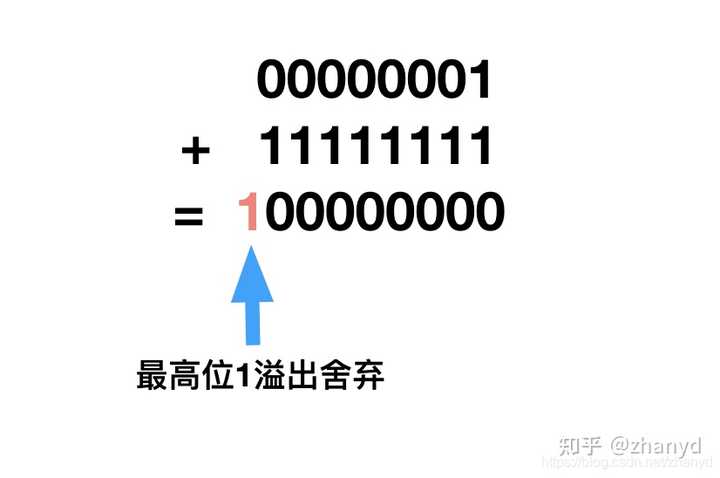 文件二进制存储方式是什么?二进制存储的优势有哪些 第2张 文件二进制存储方式是什么?二进制存储的优势有哪些 第2张