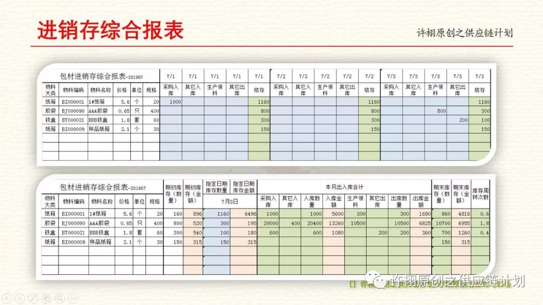 贵港数据仓库选型有哪些注意事项,大概多少钱? 第1张 贵港数据仓库选型有哪些注意事项,大概多少钱? 第1张