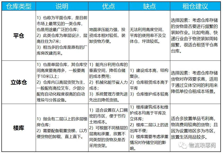 贵港数据仓库选型有哪些注意事项,大概多少钱? 第3张 贵港数据仓库选型有哪些注意事项,大概多少钱? 第3张