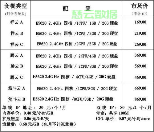 大麦盒子服务器在哪里买?多少钱?配置怎么样? 第1张 大麦盒子服务器在哪里买?多少钱?配置怎么样? 第1张