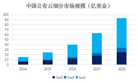中国公有云市场份额激增，谁将引领行业未来？