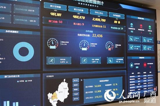 贵港数据中台在什么地方买,怎么选比较划算 第1张 贵港数据中台在什么地方买,怎么选比较划算 第1张