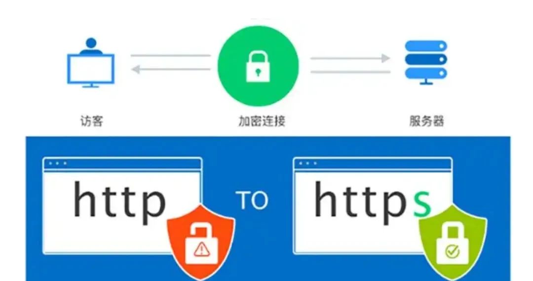 HTTP严格传输安全协议怎么买?SSL证书购买流程详解 第1张 HTTP严格传输安全协议怎么买?SSL证书购买流程详解 第1张