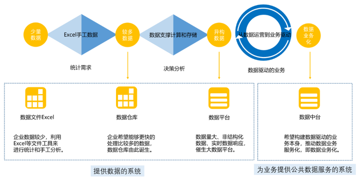 贵港数据中台在什么地方买,怎么选比较划算 第2张 贵港数据中台在什么地方买,怎么选比较划算 第2张