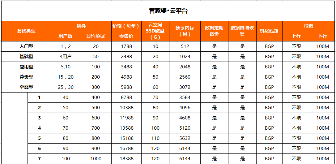 买掌上看家云存储要多少钱?云存储套餐价格一览表 第3张 买掌上看家云存储要多少钱?云存储套餐价格一览表 第3张