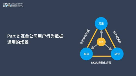 互联网金融数据挖掘是什么?如何高效进行数据挖掘 第3张 互联网金融数据挖掘是什么?如何高效进行数据挖掘 第3张