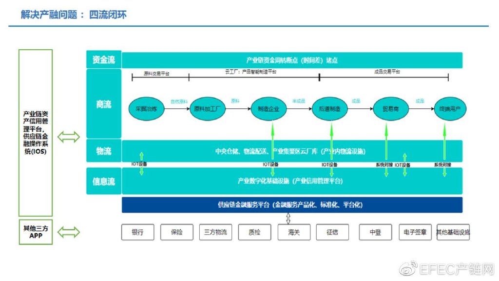 区块链溯源服务产业如何运作?区块链溯源系统搭建费用 第1张 区块链溯源服务产业如何运作?区块链溯源系统搭建费用 第1张