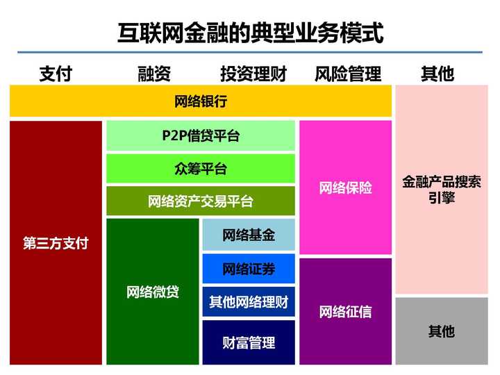 互联网金融网站建设怎么做?搭建平台需要哪些资质 第2张 互联网金融网站建设怎么做?搭建平台需要哪些资质 第2张
