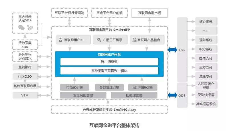 互联网金融网站建设怎么做?搭建平台需要哪些资质 第3张 互联网金融网站建设怎么做?搭建平台需要哪些资质 第3张