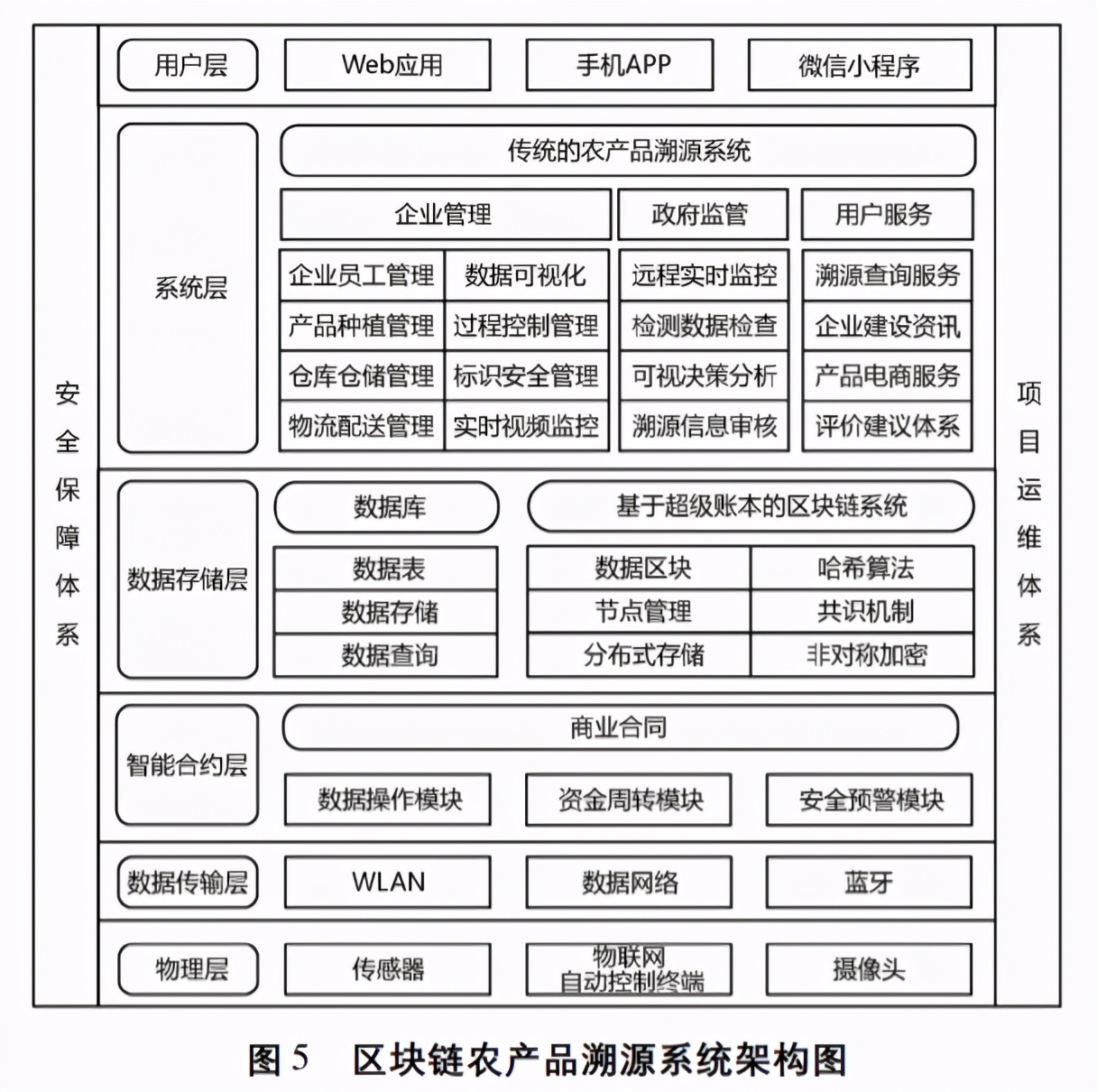 区块链溯源服务产业如何运作?区块链溯源系统搭建费用 第2张 区块链溯源服务产业如何运作?区块链溯源系统搭建费用 第2张