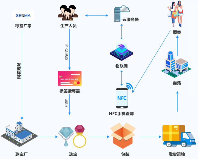 区块链溯源服务靠谱吗，区块链溯源系统开发费用