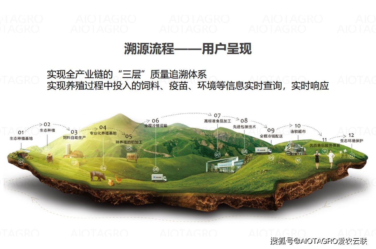 区块链溯源服务靠谱吗,区块链溯源系统开发费用 第2张 区块链溯源服务靠谱吗,区块链溯源系统开发费用 第2张