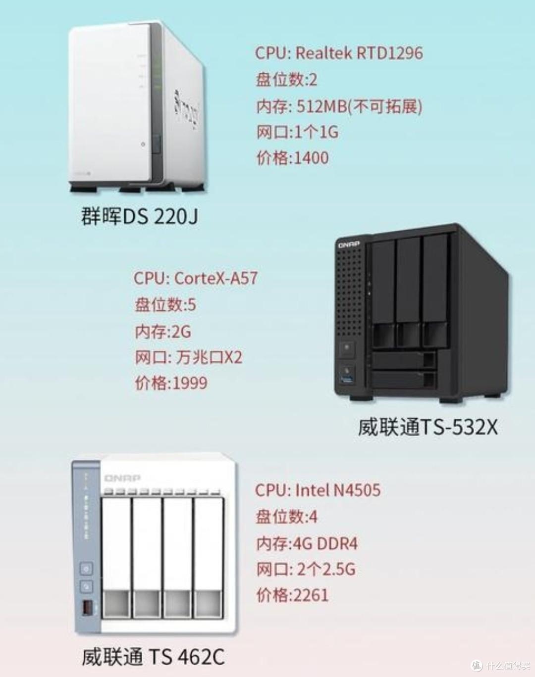 花生棒服务器适合个人搭建NAS吗? 第3张 花生棒服务器适合个人搭建NAS吗? 第3张