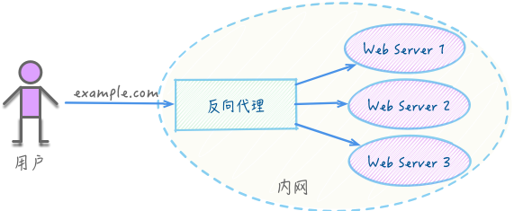反向域名是什么?它在网络中扮演着怎样的角色和作用? 第3张 反向域名是什么?它在网络中扮演着怎样的角色和作用? 第3张