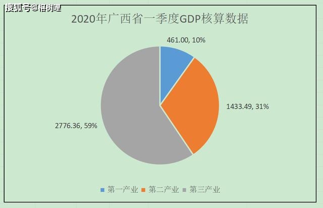 贵港数据中台在什么地方买,怎么选比较划算 第3张 贵港数据中台在什么地方买,怎么选比较划算 第3张