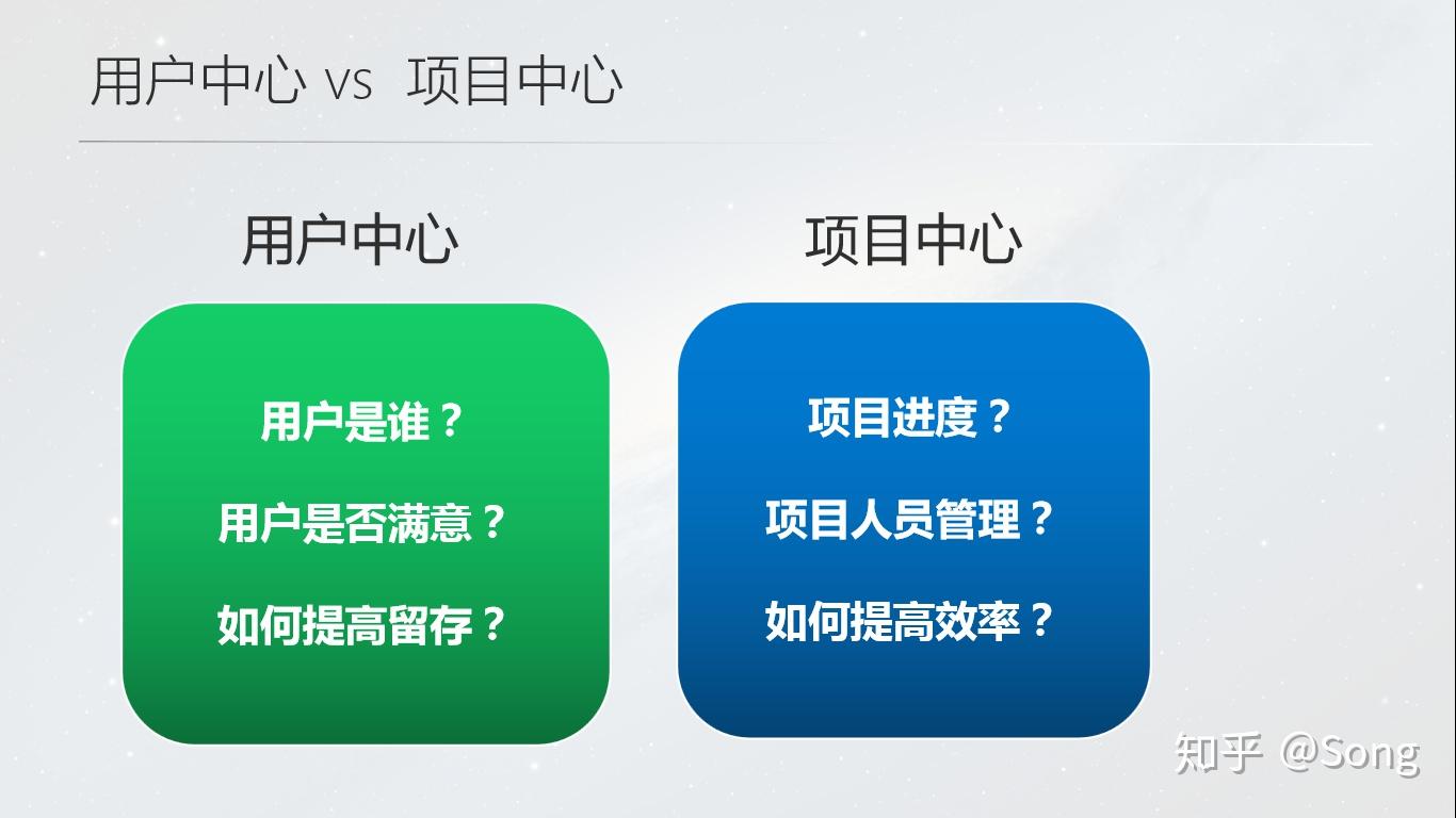 服务器产品经理的核心能力是什么?如何高效推动产品落地? 第1张 服务器产品经理的核心能力是什么?如何高效推动产品落地? 第1张