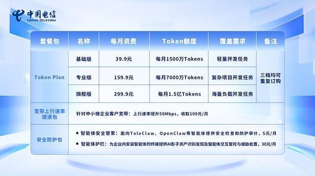 电信注册域名怎么选?电信注册域名哪个平台好 第1张 电信注册域名怎么选?电信注册域名哪个平台好 第1张