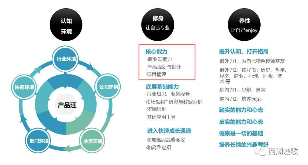 服务器产品经理的核心能力是什么?如何高效推动产品落地? 第3张 服务器产品经理的核心能力是什么?如何高效推动产品落地? 第3张