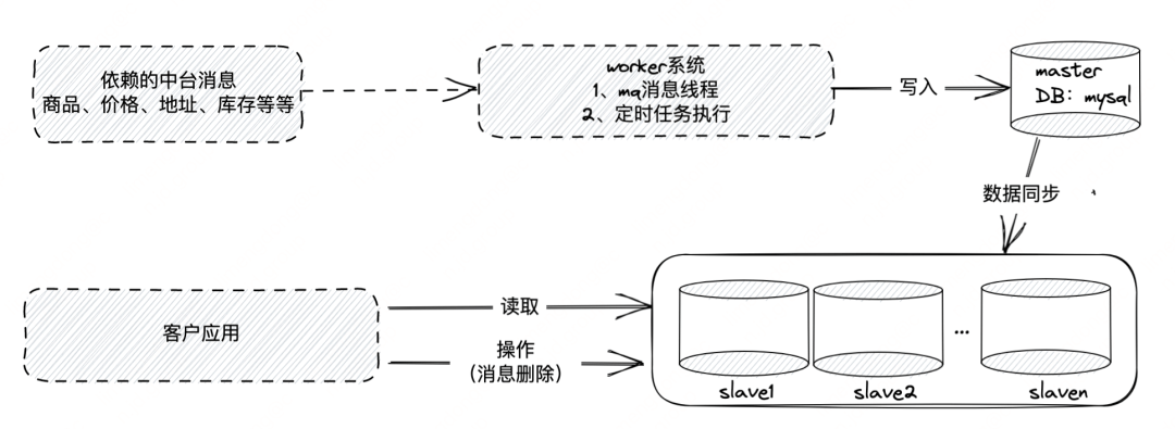 分页自动加载数据库技术原理是什么?如何实现高效数据加载? 第3张 分页自动加载数据库技术原理是什么?如何实现高效数据加载? 第3张