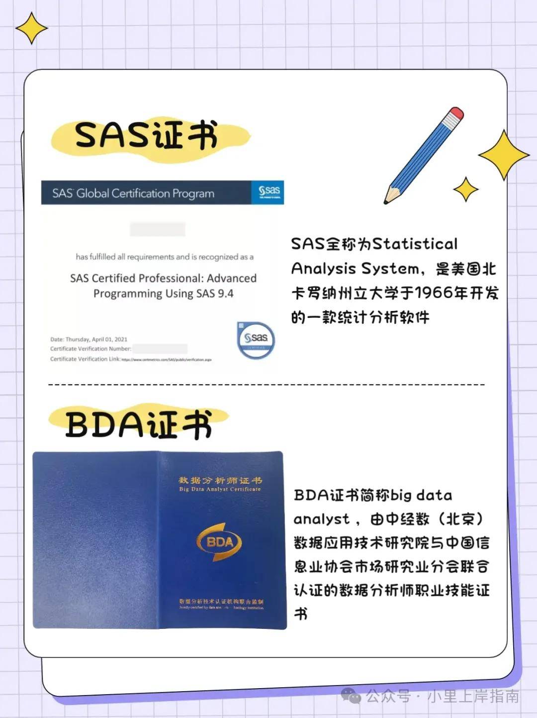 关于数据的证书是什么?数据证书怎么办理 第3张 关于数据的证书是什么?数据证书怎么办理 第3张