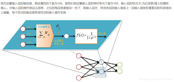 为何反向传播网络在训练中突然未响应?探究潜在原因与解决方案? 第2张 为何反向传播网络在训练中突然未响应?探究潜在原因与解决方案? 第2张