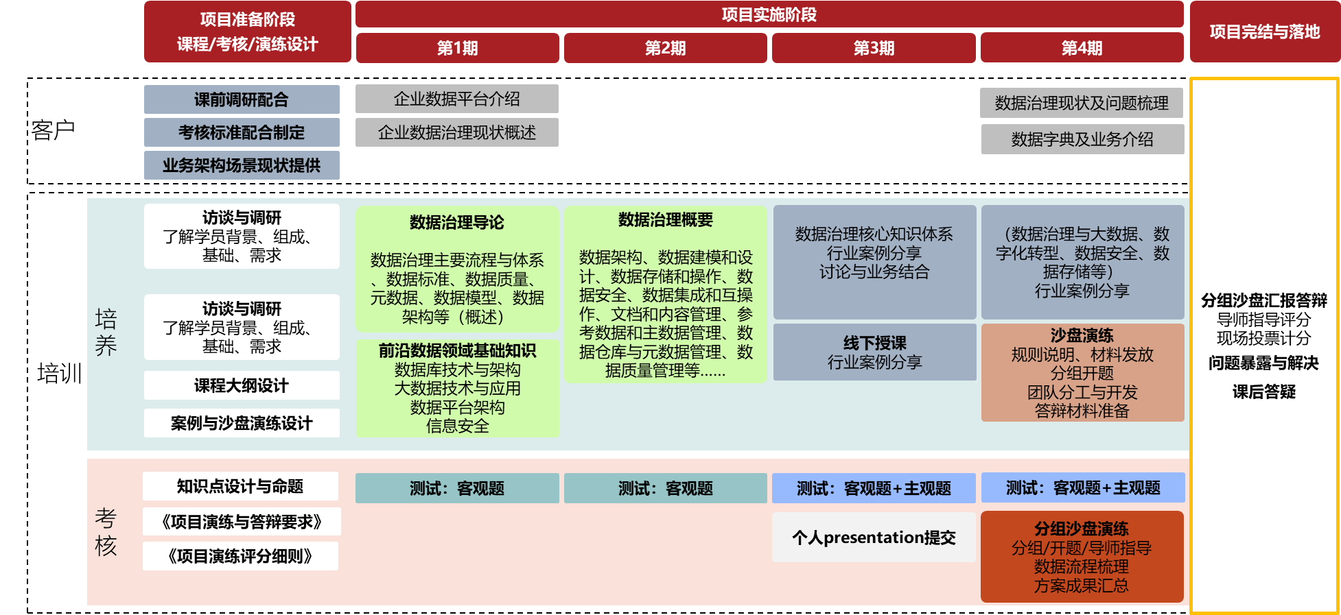 数据库开发有哪些核心技巧?数据库开发学习路径 第2张 数据库开发有哪些核心技巧?数据库开发学习路径 第2张