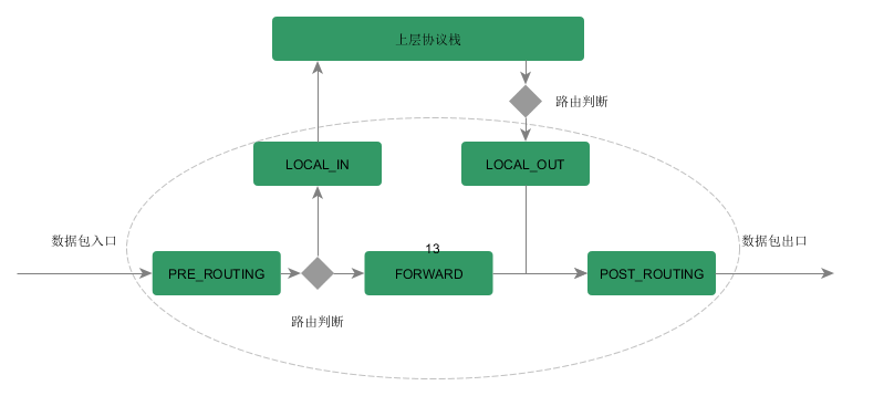 linux ppp0如何产生的 第3张 linux ppp0如何产生的 第3张