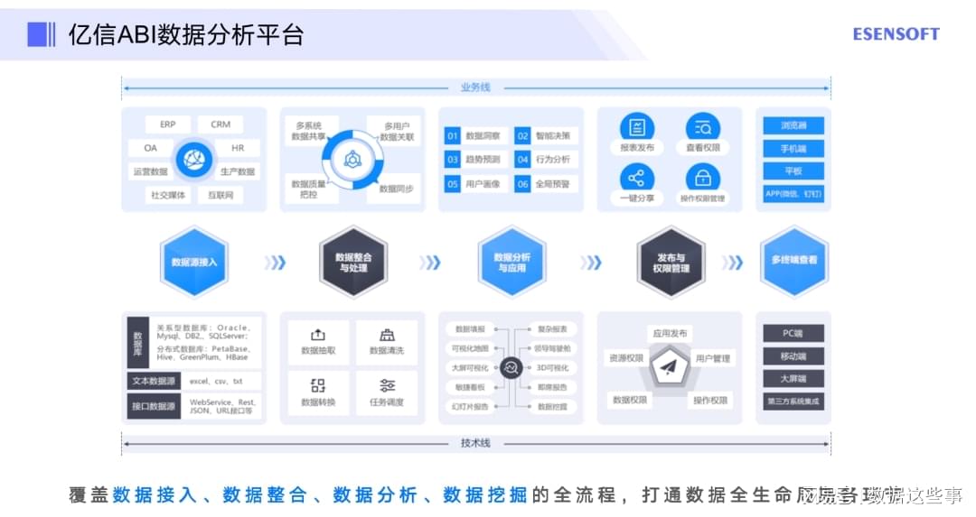 国际数据管理系统便宜吗?哪个平台性价比高 第1张 国际数据管理系统便宜吗?哪个平台性价比高 第1张