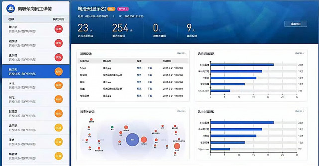 互联网身份管理服务统计怎么做?身份认证数据怎么统计 第1张 互联网身份管理服务统计怎么做?身份认证数据怎么统计 第1张