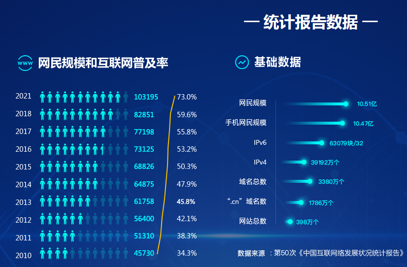 互联网身份管理服务统计怎么做?身份认证数据怎么统计 第3张 互联网身份管理服务统计怎么做?身份认证数据怎么统计 第3张