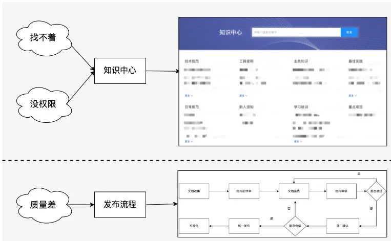 互联网中台业务数据怎么查?中台数据治理方案 第2张 互联网中台业务数据怎么查?中台数据治理方案 第2张